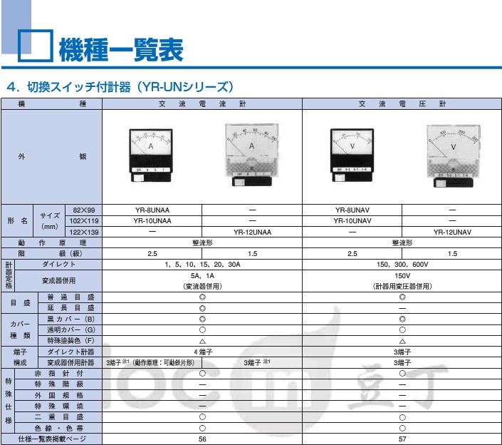 三菱电流表